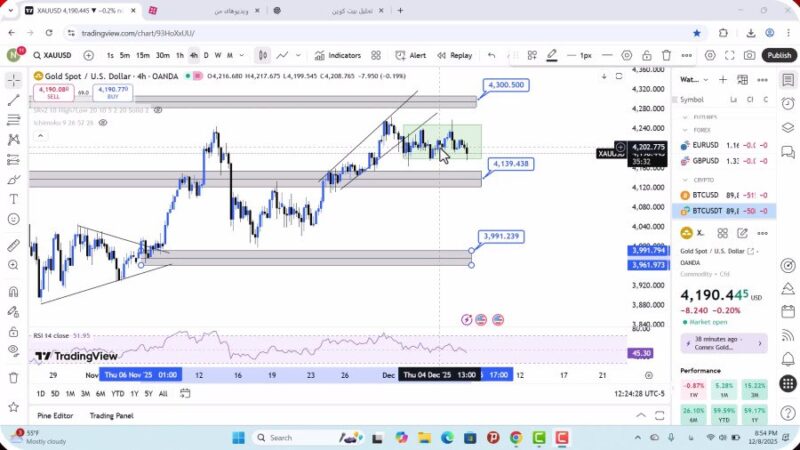 تحلیل اونس طلا امروز 18 آذر 1404