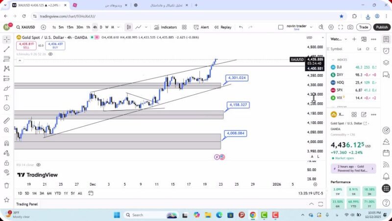 تحلیل اونس طلا امروز 2 دی 1404