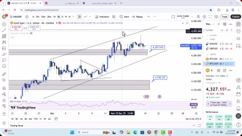 تحلیل اونس طلا امروز 28 آذر 1404