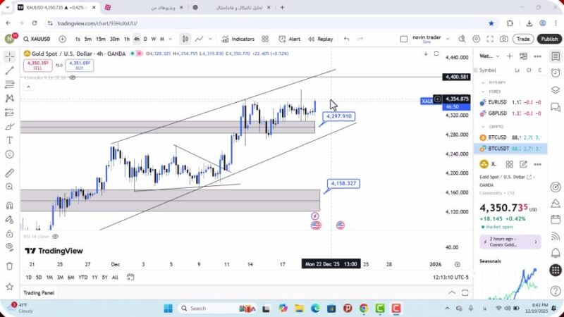 تحلیل اونس طلا امروز 29 آذر 1404