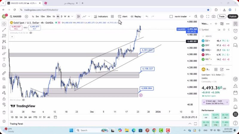تحلیل اونس طلا امروز 3 دی 1404