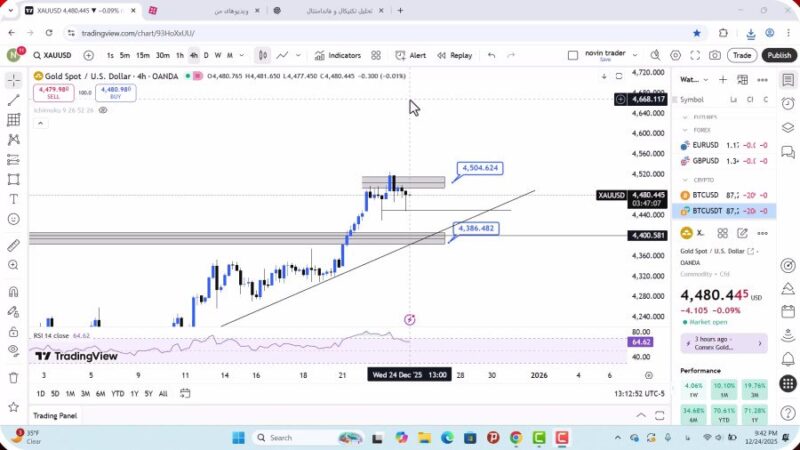 تحلیل اونس طلا امروز 4 دی 1404