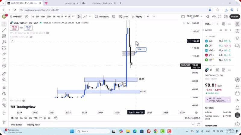 تحلیل اکی بی امروز 10 آذر 1404