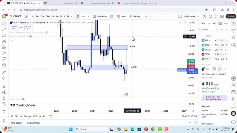 تحلیل ICP امروز 9 آذر 1404