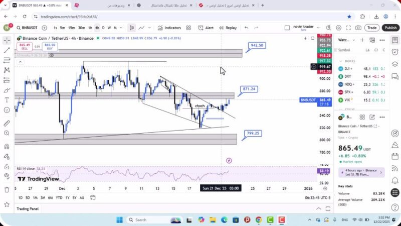 تحلیل بایننس کوین امروز 1 دی 1404