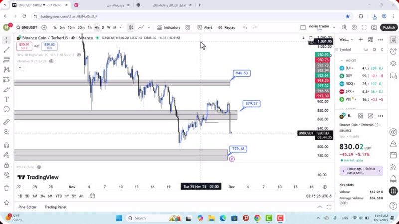 تحلیل بایننس کوین امروز 10 آذر 1404