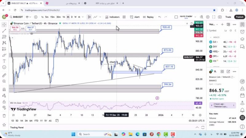 تحلیل بایننس کوین امروز 10 دی 1404