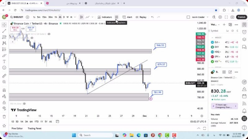 تحلیل بایننس کوین امروز 11 آذر 1404