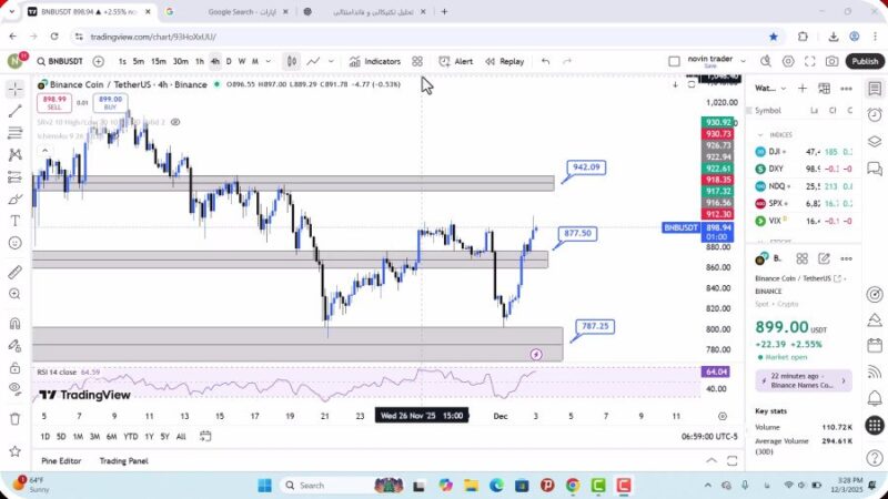 تحلیل بایننس کوین امروز 12 آذر 1404