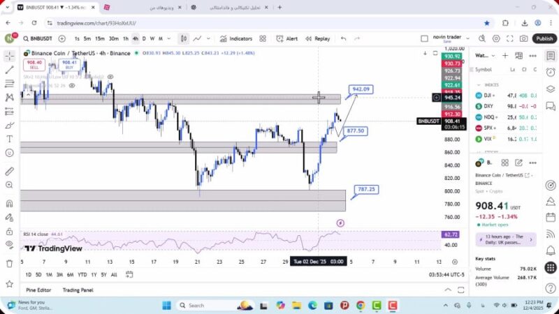 تحلیل بایننس کوین امروز 13 آذر 1404