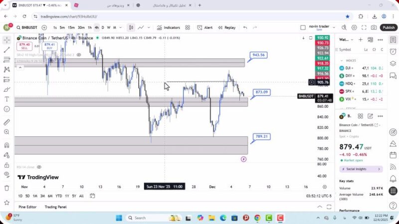 تحلیل بایننس کوین امروز 15 آذر 1404