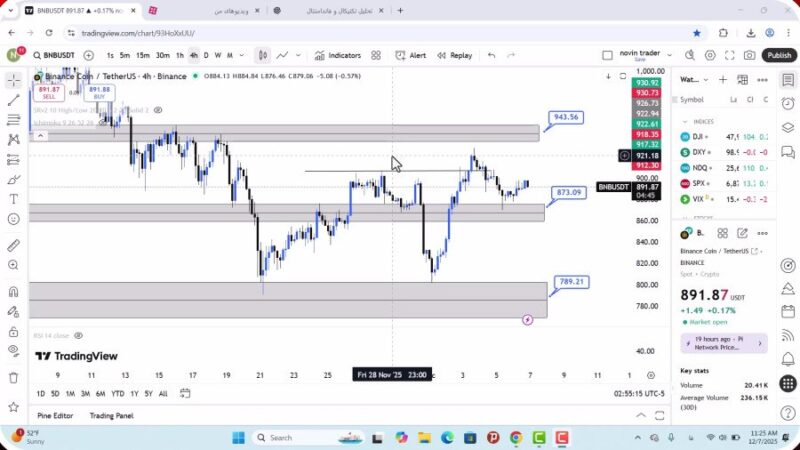 تحلیل بایننس کوین امروز 16 آذر 1404