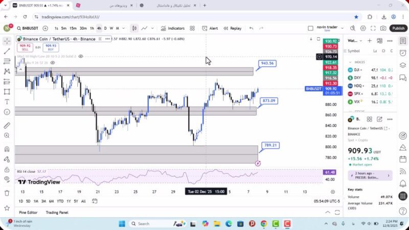 تحلیل بایننس کوین امروز 17 آذر 1404