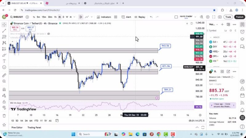 تحلیل بایننس کوین امروز 18 آذر 1404