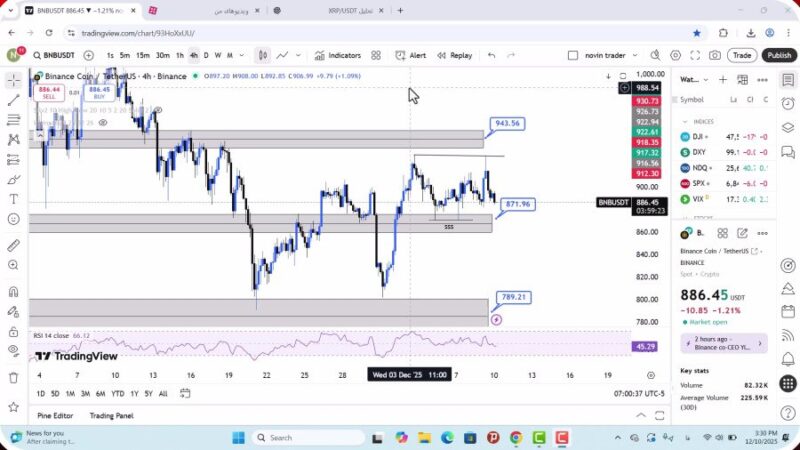 تحلیل بایننس کوین امروز 19 آذر 1404