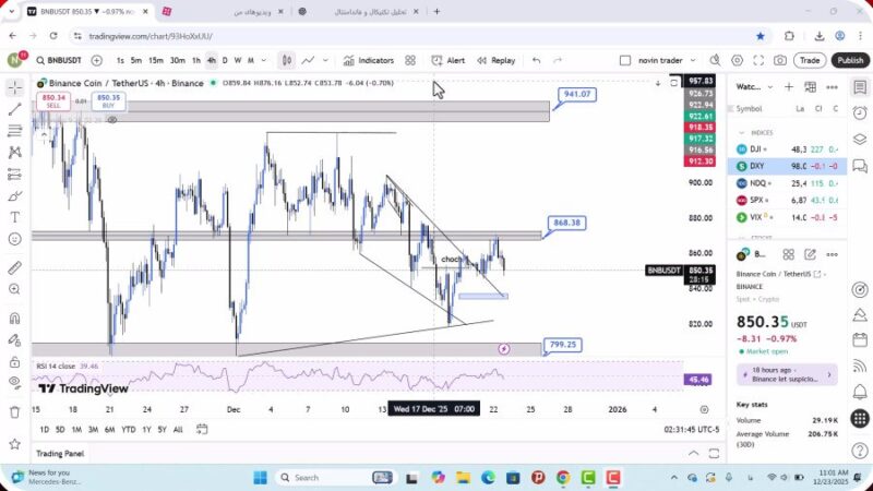 تحلیل بایننس کوین امروز 2 دی 1404