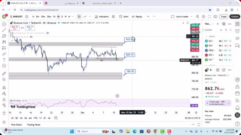تحلیل بایننس کوین امروز 20 آذر 1404