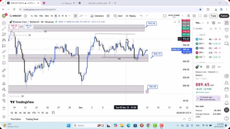 تحلیل بایننس کوین امروز 22 آذر 1404