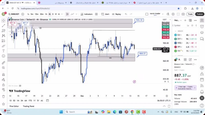 تحلیل بایننس کوین امروز 23 آذر 1404