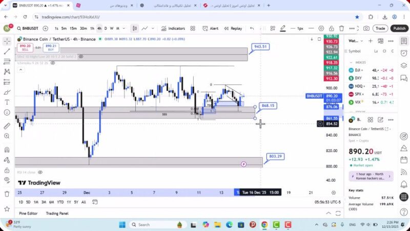 تحلیل بایننس کوین امروز 24 آذر 1404