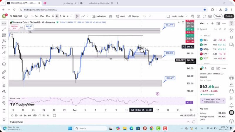 تحلیل بایننس کوین امروز 26 آذر 1404