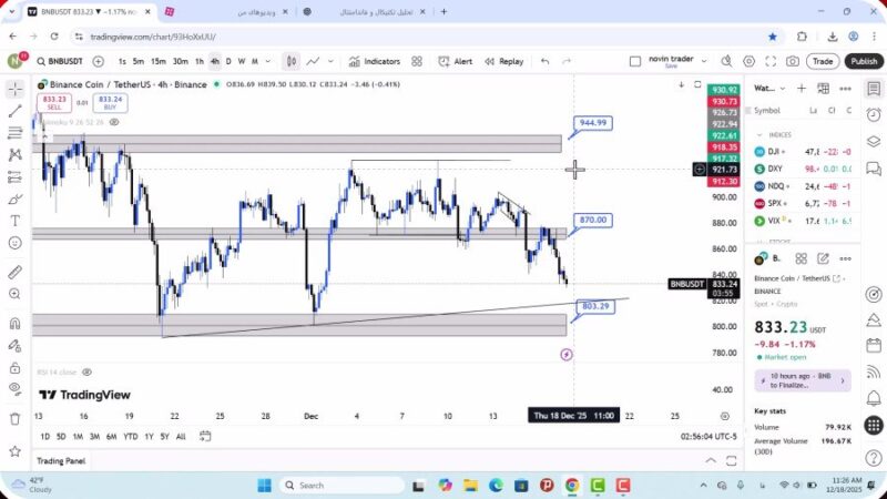 تحلیل بایننس کوین امروز 27 آذر 1404