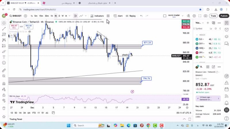 تحلیل بایننس کوین امروز 29 آذر 1404