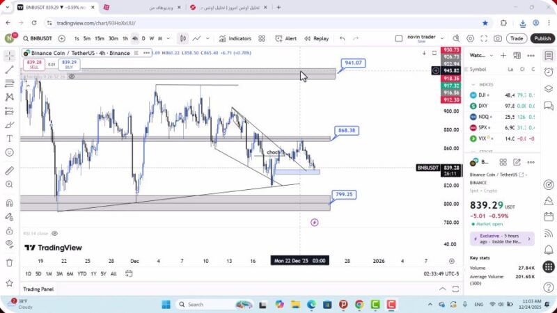 تحلیل بایننس کوین امروز 3 دی 1404