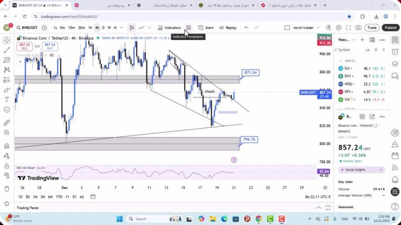تحلیل بایننس کوین امروز 30 آذر 1404