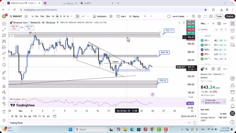 تحلیل بایننس کوین امروز 4 دی 1404