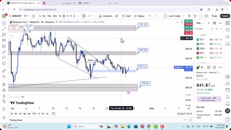 تحلیل بایننس کوین امروز 6 دی 1404