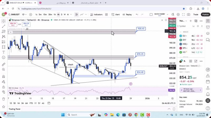 تحلیل بایننس کوین امروز 8 دی 1404