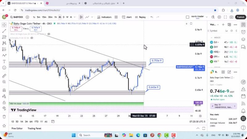 تحلیل بیبی دوج امروز 12 آذر 1404