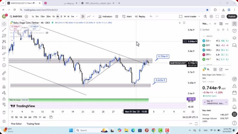 تحلیل بیبی دوج امروز 13 آذر 1404