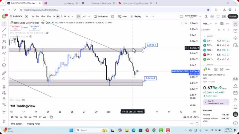 تحلیل بیبی دوج امروز 15 آذر 1404