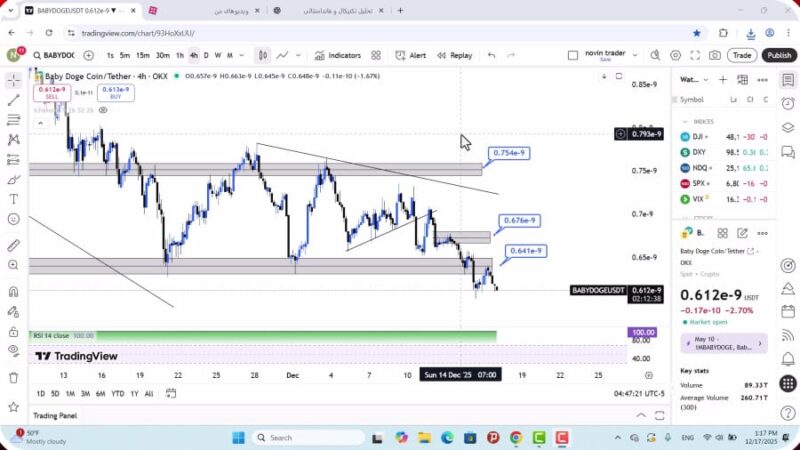 تحلیل بیبی دوج امروز 26 آذر 1404
