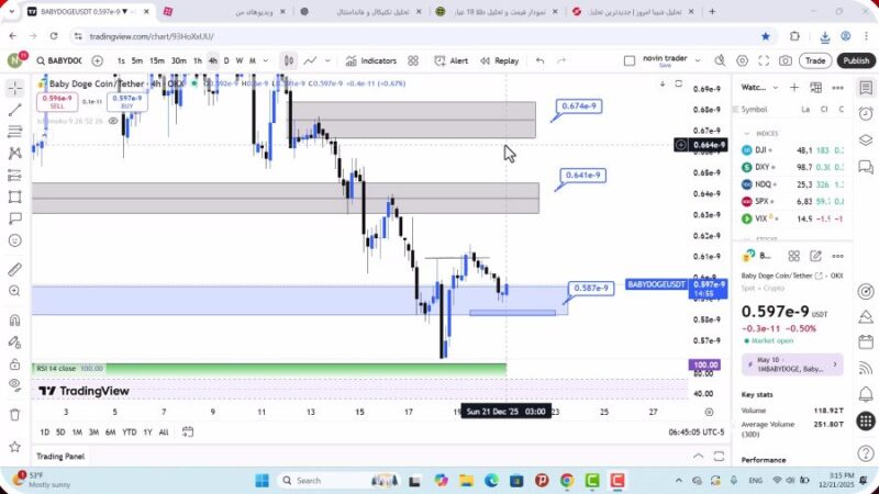 تحلیل بیبی دوج امروز 30 آذر 1404