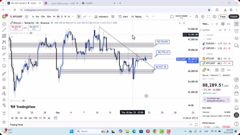 تحلیل بیت کوین امروز 1 دی 1404