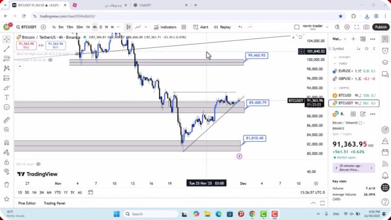 تحلیل بیت کوین امروز 10 آذر 1404