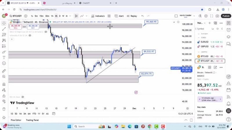 تحلیل بیت کوین امروز 11 آذر 1404