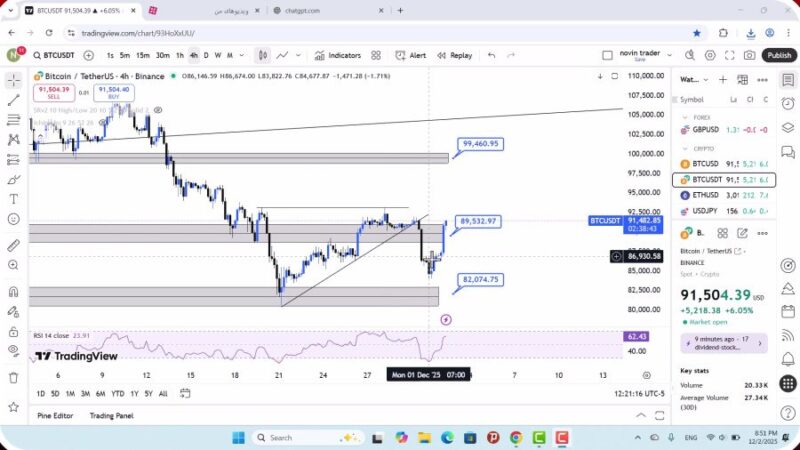 تحلیل بیت کوین امروز 12 آذر 1404