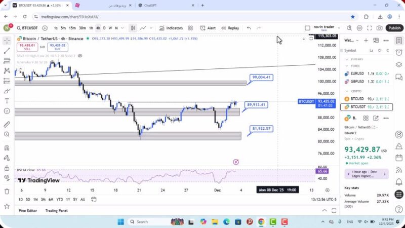 تحلیل بیت کوین امروز 13 آذر 1404