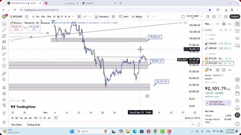 تحلیل بیت کوین امروز 14 آذر 1404
