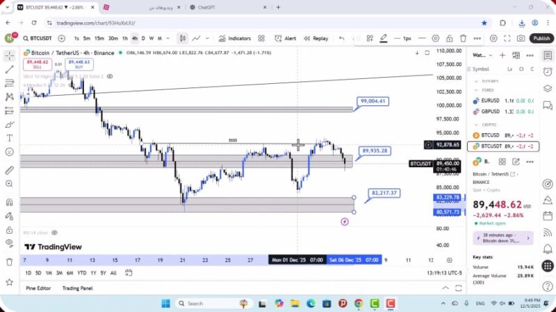 تحلیل بیت کوین امروز 15 آذر 1404