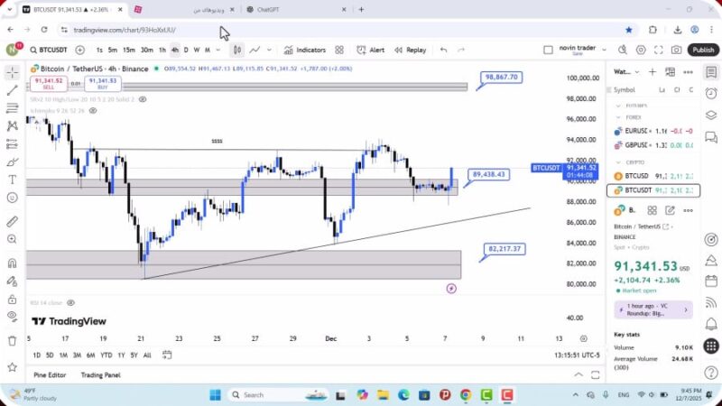 تحلیل بیت کوین امروز 17 آذر 1404