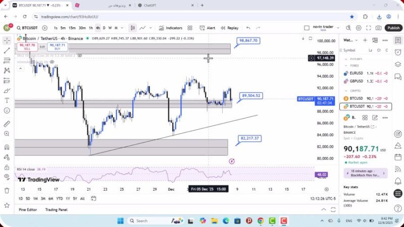 تحلیل بیت کوین امروز 18 آذر 1404