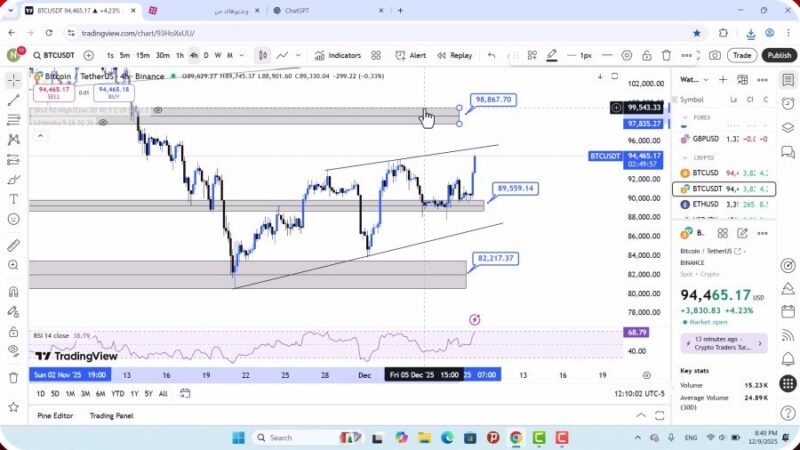 تحلیل بیت کوین امروز 19 آذر 1404