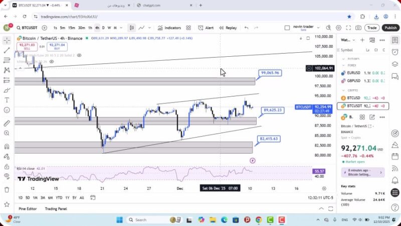 تحلیل بیت کوین امروز 20 آذر 1404