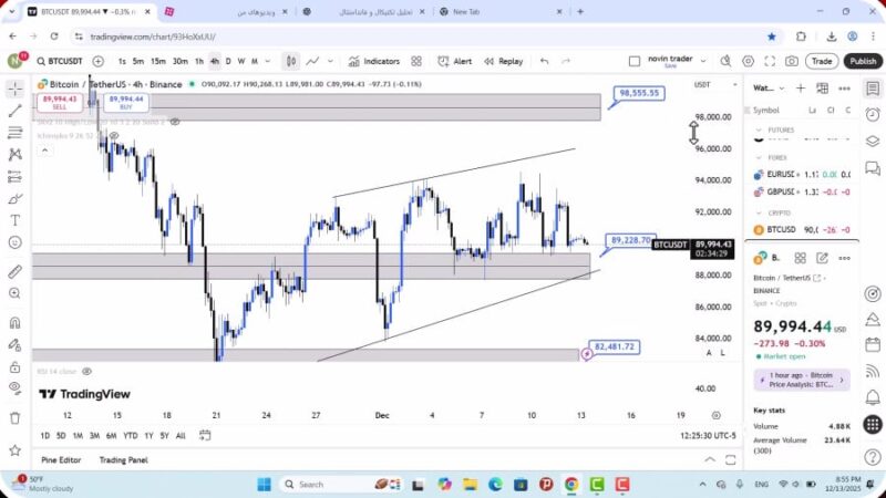 تحلیل بیت کوین امروز 23 آذر 1404