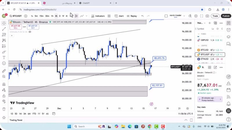 تحلیل بیت کوین امروز 26 آذر 1404